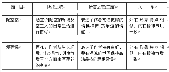 绪武讲作文32—“托物言志”手法及其写作中的运用