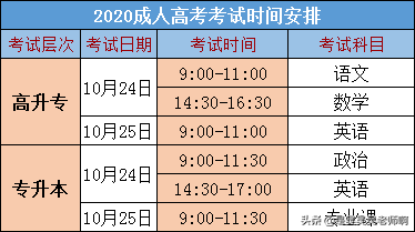 2020成人高考湖北工业大学怎么报名？入学后怎样才能拿毕业证？