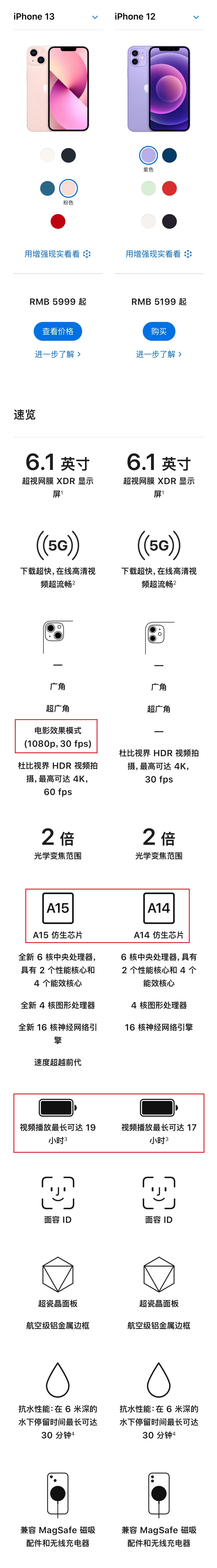 一张图看懂iPhone13与iPhone12的详细参数，这400块到底差在哪？