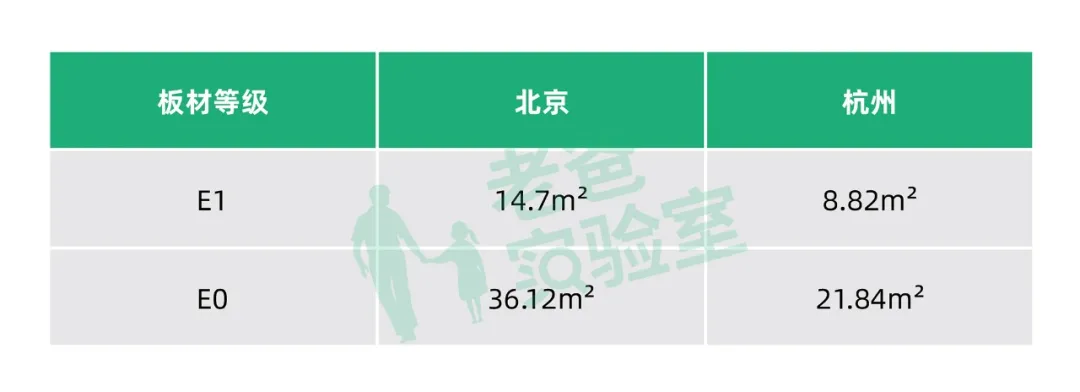 家中甲醛来自哪里?装多少板材不会超标?