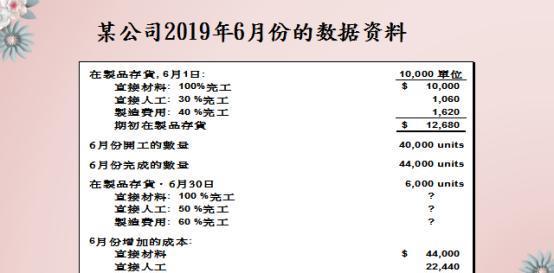 制造业会计的福音，超详细成本核算+分录！小白再不收藏就晚了