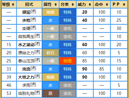 宝可梦No.422，No.423——无壳海兔，海兔兽