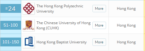 世界艺术设计专业排名：中国17所大学入选，同济超清北，世界第18