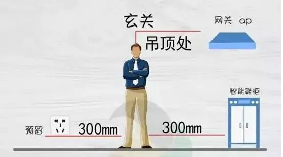 老电工亲授：水电改造图纸绘制全攻略
