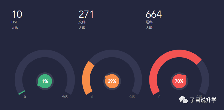 石门中学2019高考录取分析！双一流录取率近60%