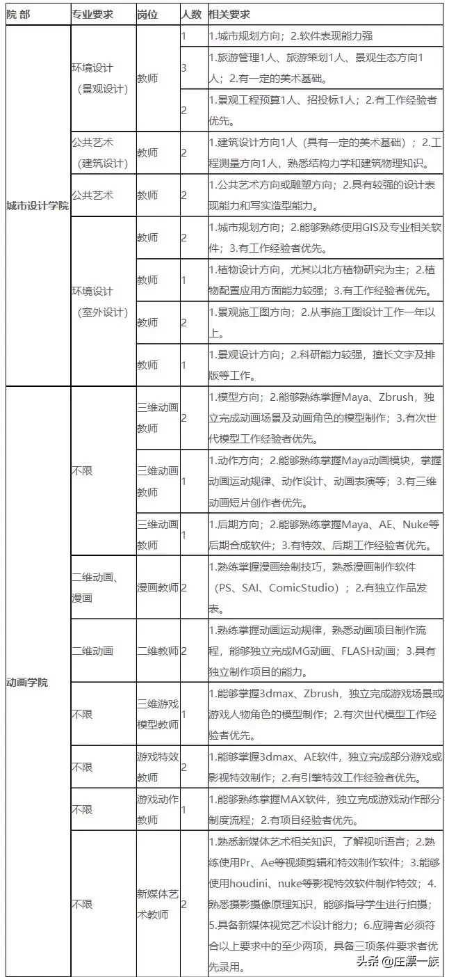 石家庄司机招聘信息最新招聘（机关）