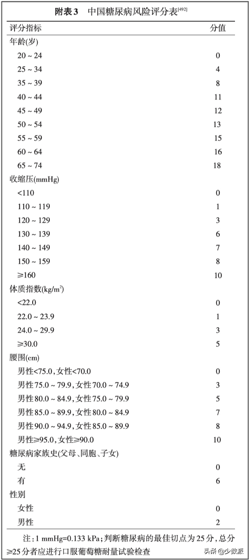 年轻人如何有针对性的体检