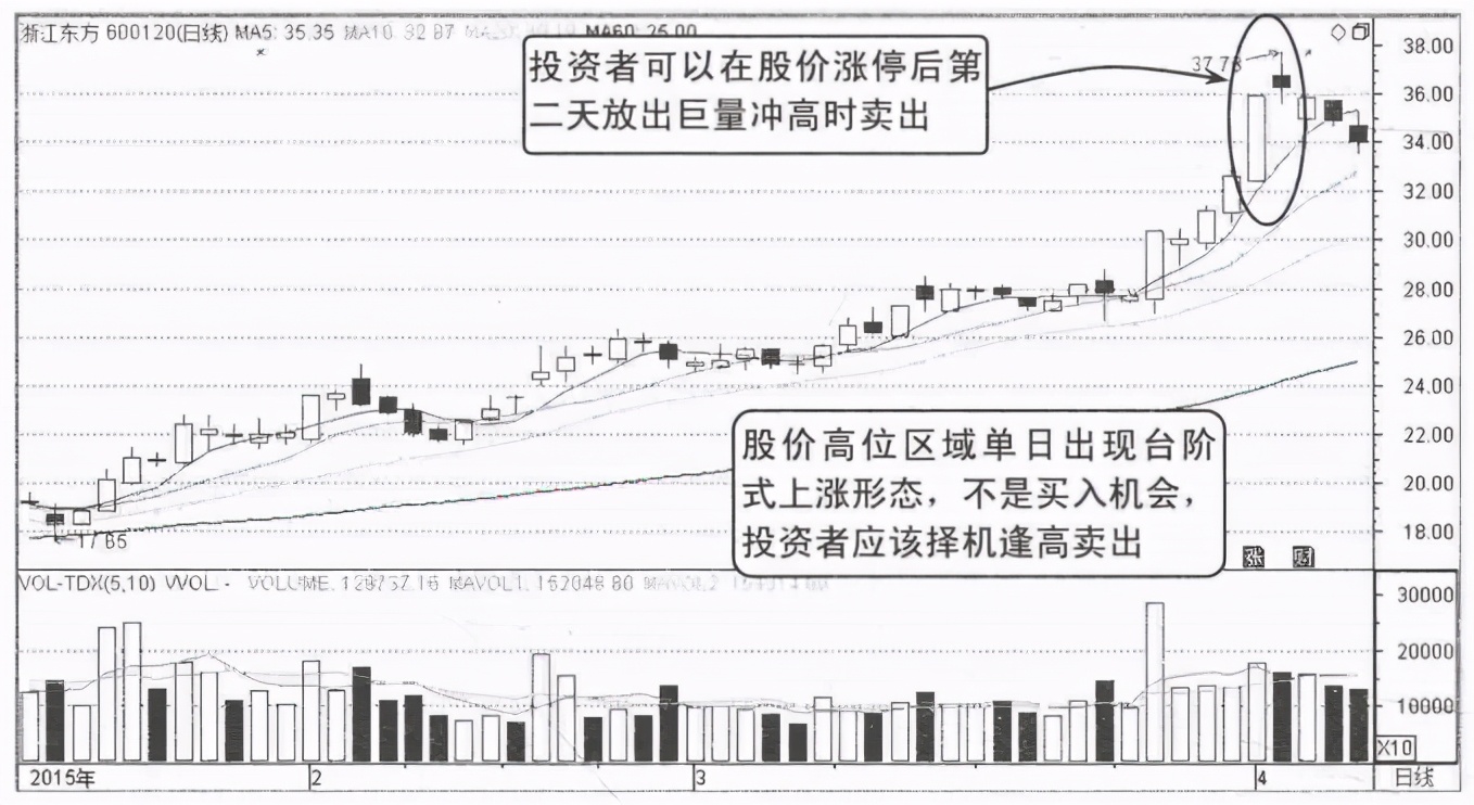 中國股市：記住這些分時圖，背起來，買在最佳低點(diǎn)