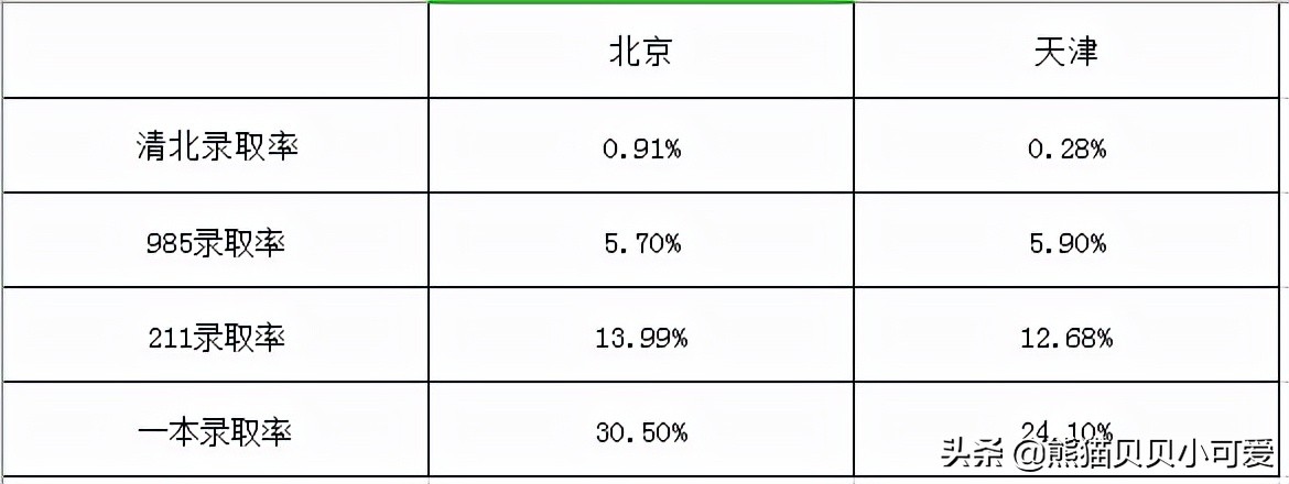 向制度红利开刀的城市：高考移民时代到头！高考红利，政策变了