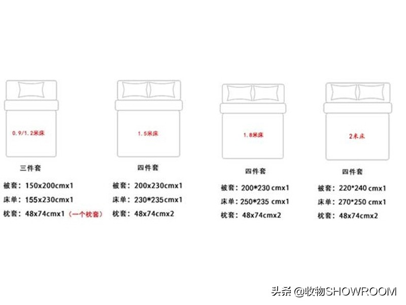 洗衣机中超柔模式是什么(要想睡得好，床上四件套不能随便挑)