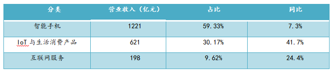 小米集团投资价值分析