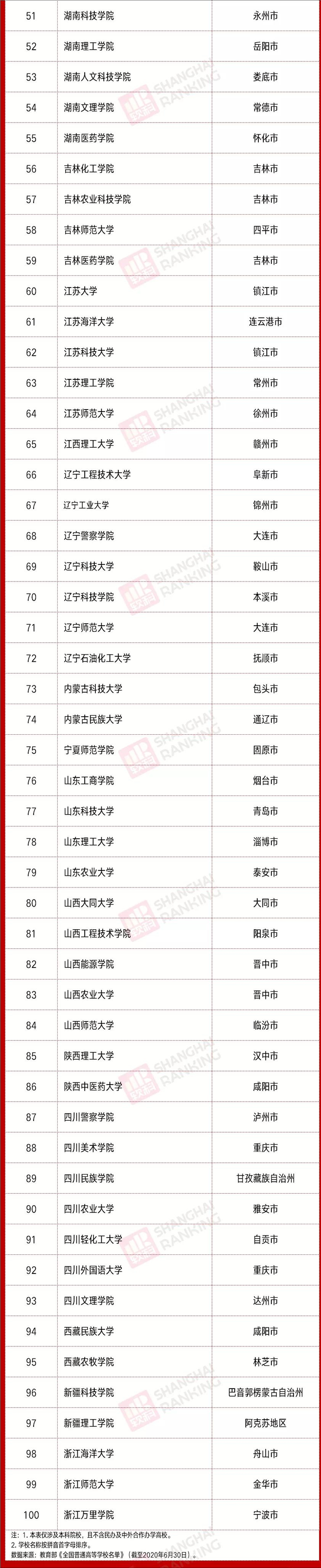 高校怪相：有的大学拼命往省会搬迁，有的大学却在搬离，为什么？