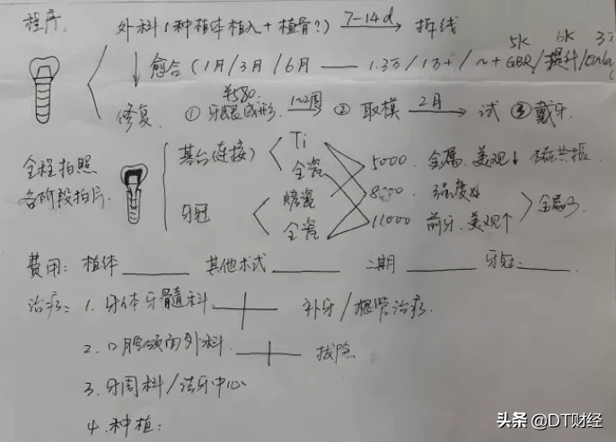 看一次牙7万多，第一批90后已经因为牙齿破产了