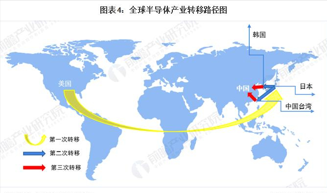 从臭卖鱼干的到卖芯片，被日本连续羞辱2次，三星竟做到世界第一