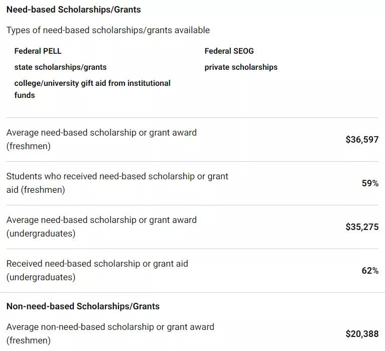 「择校解读」曼荷莲文理学院（Mount Holyoke College）院校指南
