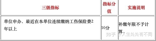 入户深圳，个人积分怎么算？在哪查？