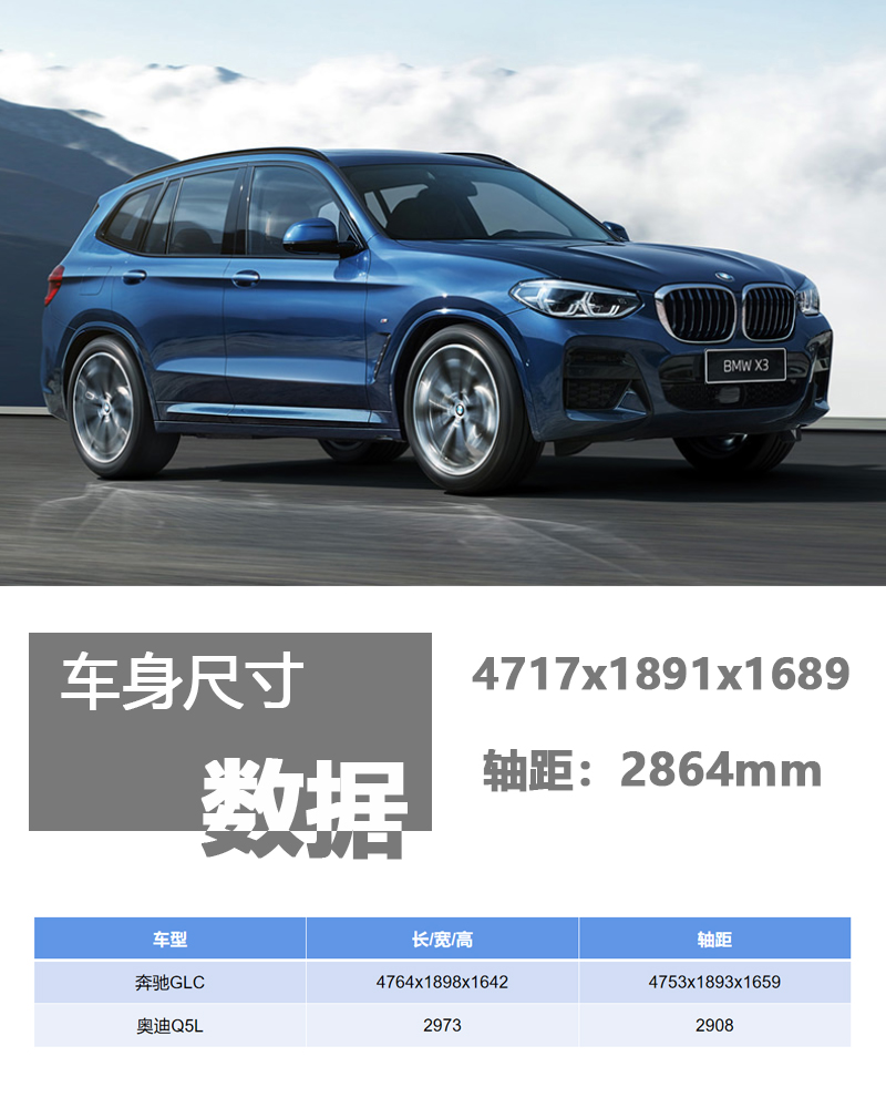 长测宝马X3，喜欢开车，还是首选