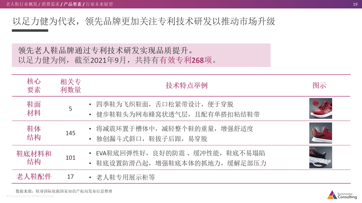 足力健老人鞋：稳居行业领导者地位 市场前景预期乐观