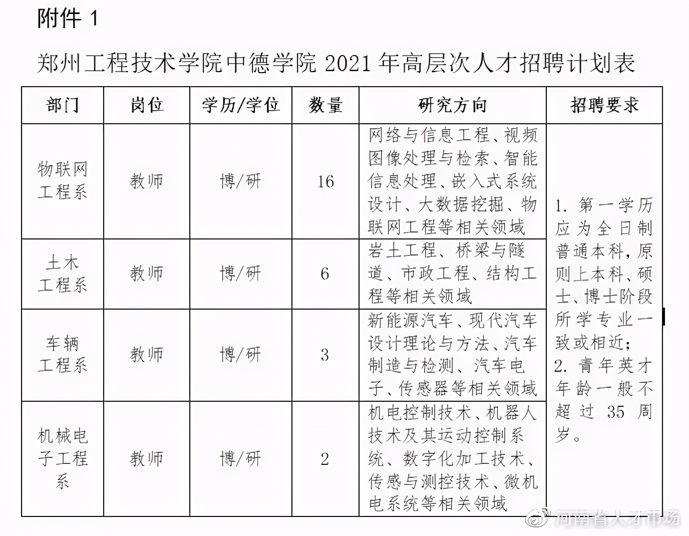 郑州工程技术学院中德学院2021年度公开招聘工作人员公告