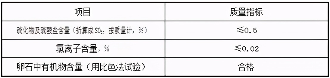 混凝土用碎石、卵石有何要求？普通混凝土用石的10个标准