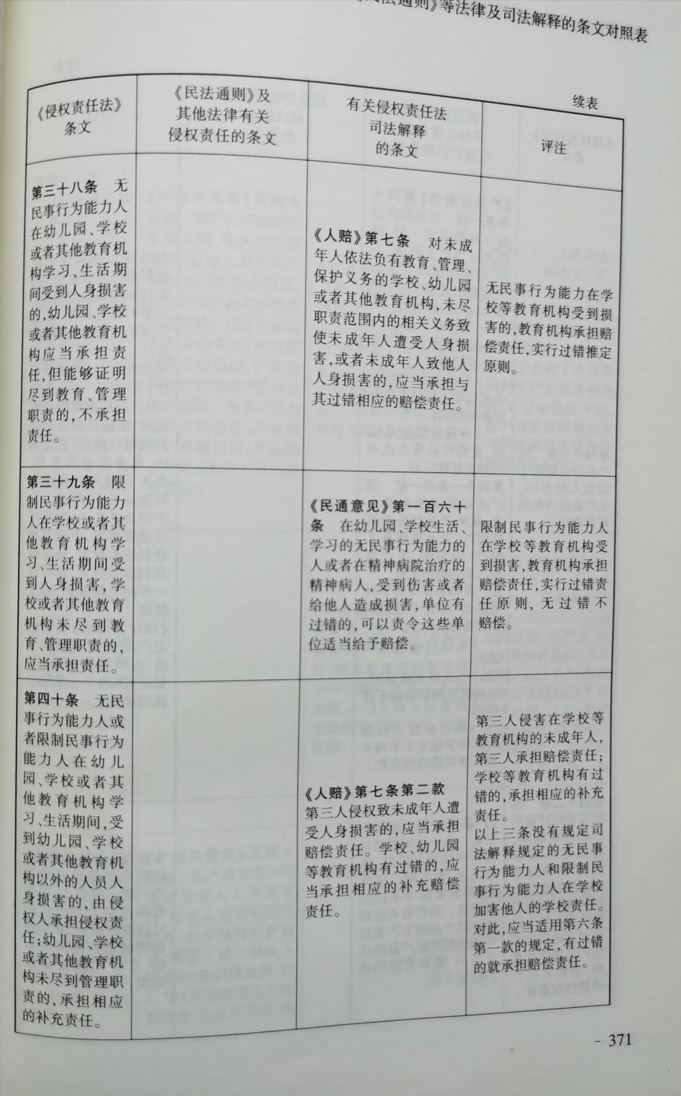 《侵权责任法》与《民法通则》等法律和司法解释对照表
