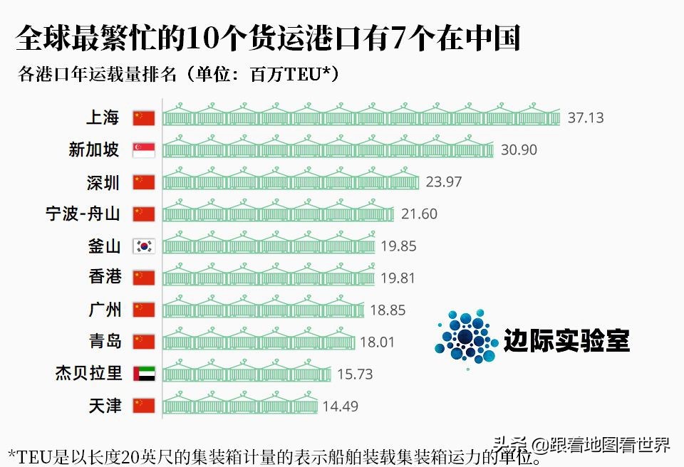 坐拥世界七大港口，中国是如何拿下海上咽喉的？有何重大意义？