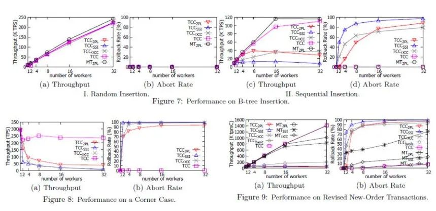 美团内部讲座｜周烜：华东师范大学的数据库系统研究