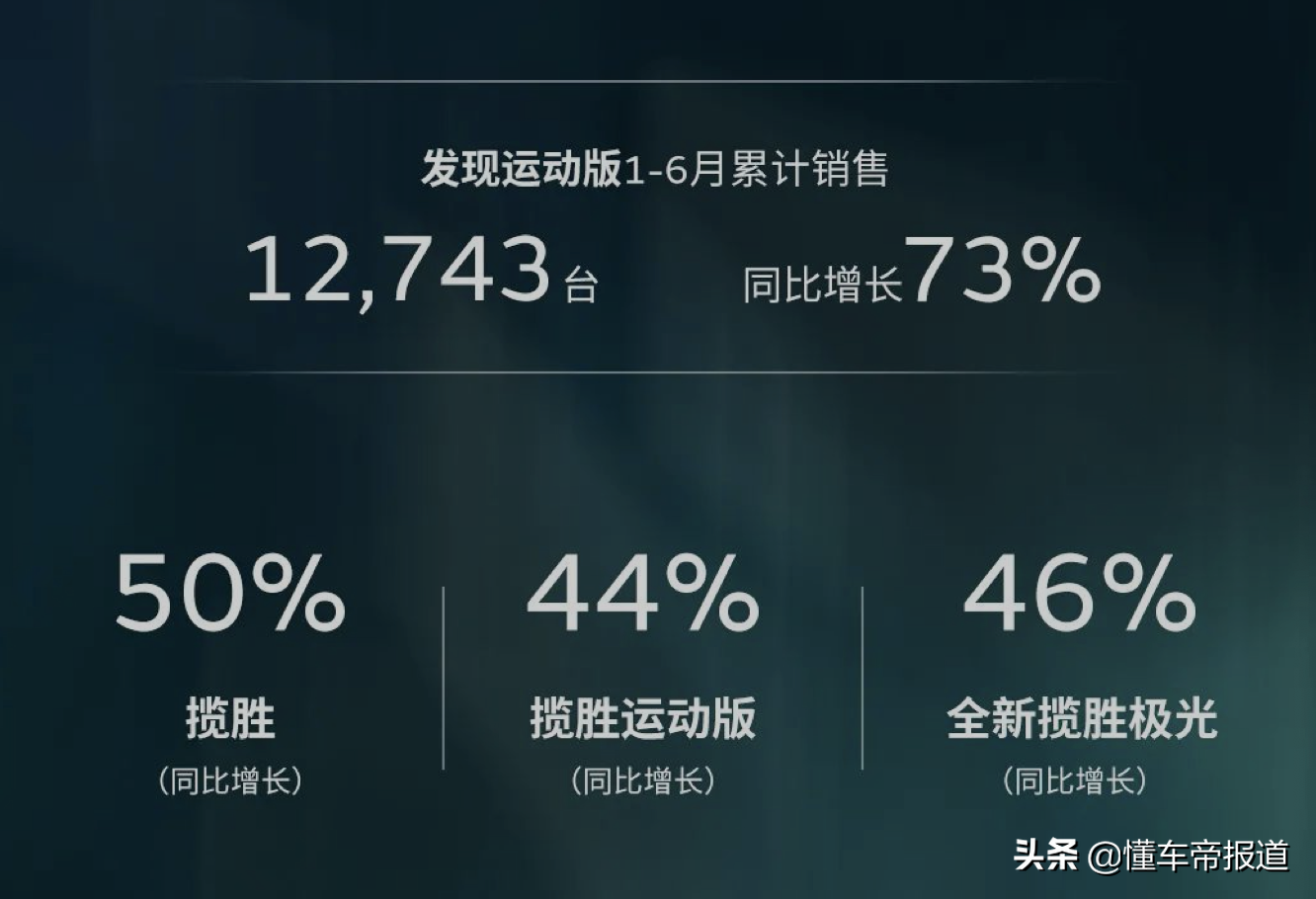 数读｜惨淡！捷豹路虎中国最新销量出炉，1-6月仅售5.5万辆