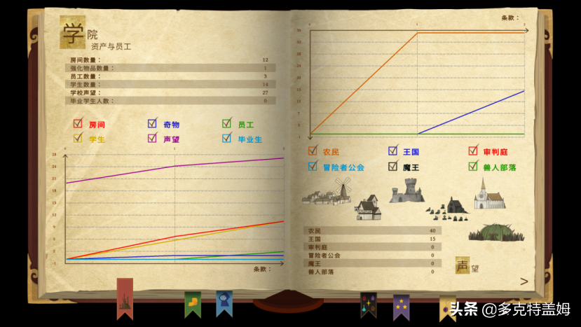 《咒术师学院》：开魔法学校是一种什么感觉