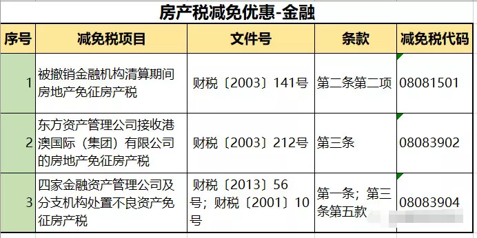 房产税来了？税率：1.2%，12%，4%