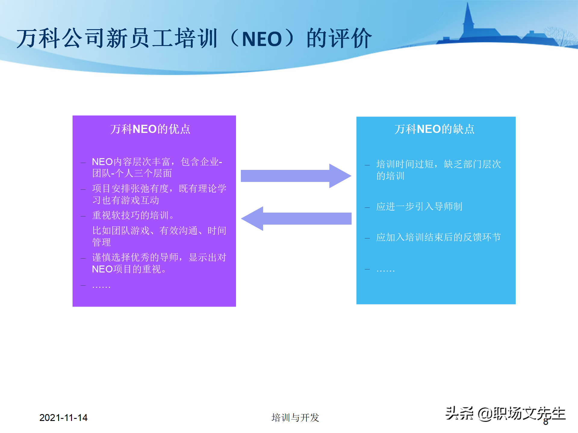 23页万科地产公司的新员工培训，培训层次、培训模块、具体内容