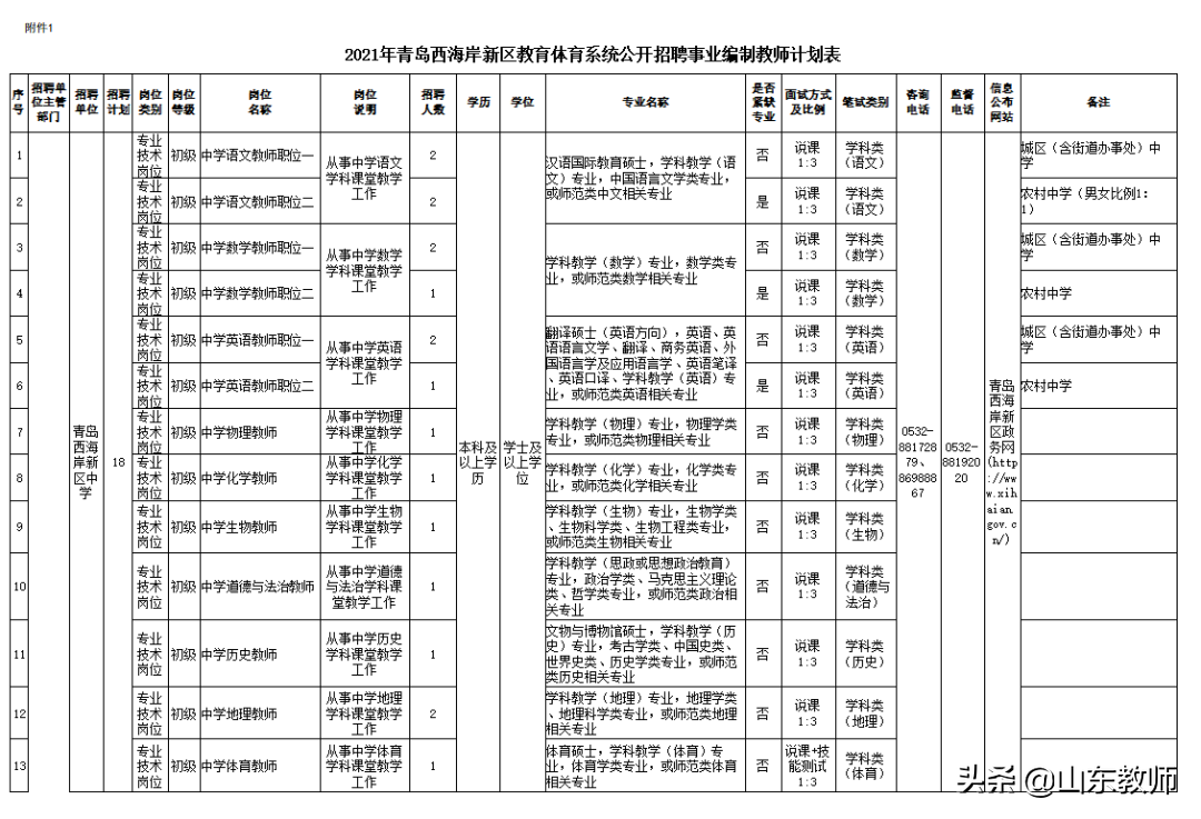 即墨招聘网（2021青岛西海岸新区）