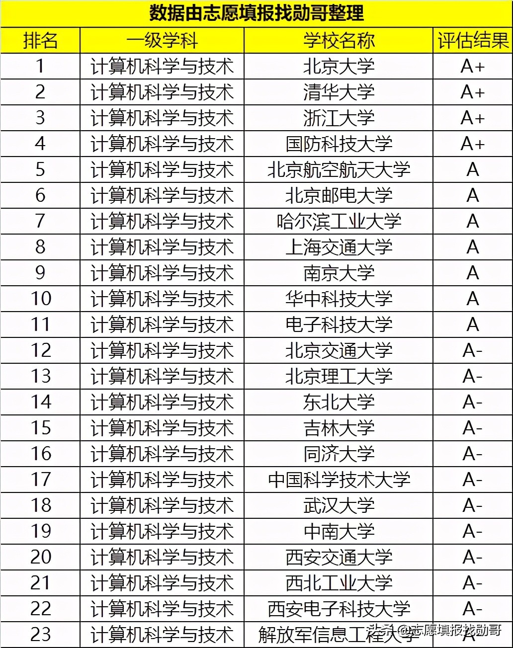 这所不输985的“领域强校”，录取分数“非常高”，很适合学霸