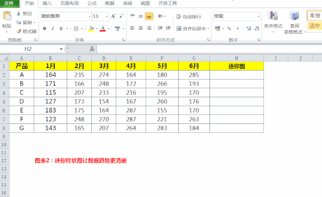 Excel迷你折线图和柱状图，比其他图表更简单实用