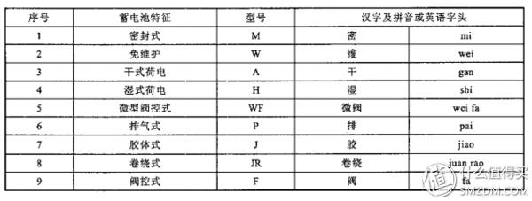 关于汽车蓄电池基础知识、选购及保养，看着一篇也许够了