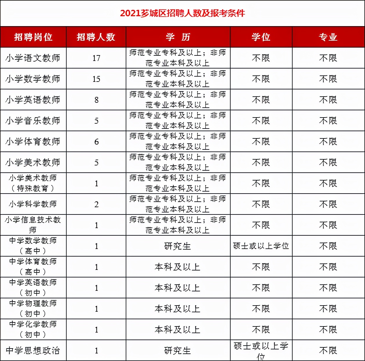 漳州教师招聘报考限制越来越多！2022年还能考吗？