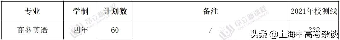 春考中好专业太多了！这些国家级特色专业，只能通过春考进入