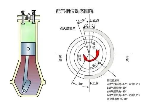 涡轮增压发动机一定要用95号汽油么，是否可以使用92号汽油？