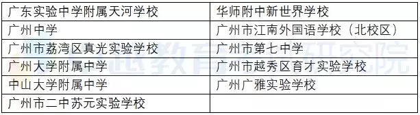 广州自主招生综合能力考核名单出炉，牛娃都是来自这些学校