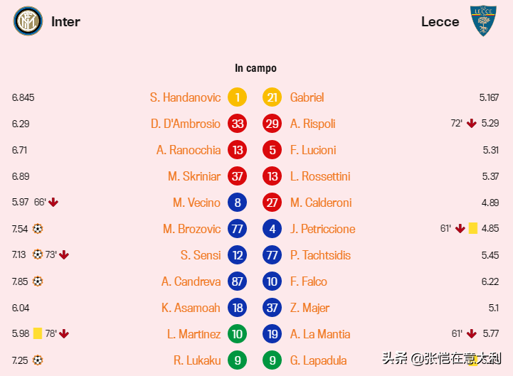 意甲上座率最高的一次(4:0，疯狂国米造意甲最悬殊比分！卢卡库完美，孔蒂3大变化还真神)