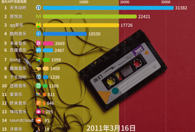 我研究完10个音乐软件，就像看了一出清宫剧