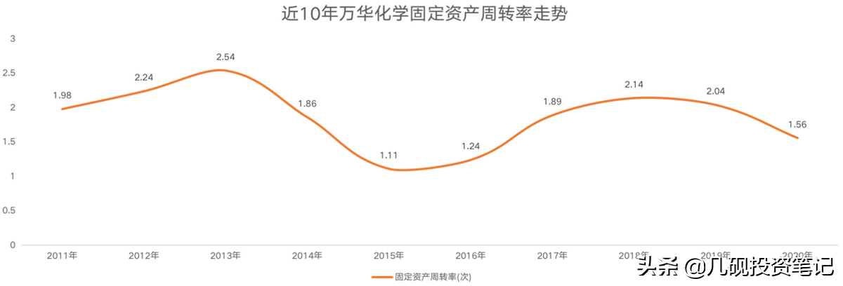 快速读懂资产负债表“六步法”（中）