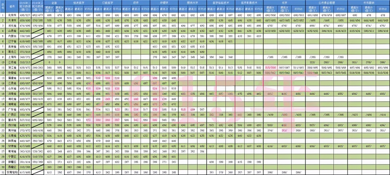天津医科大学临床医学院2020各省分专业分数计划！近8年分数