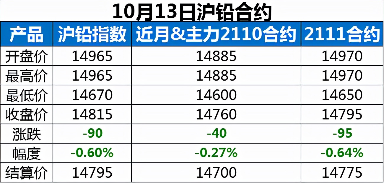 最新10月13日全国重点废电瓶企业参考价