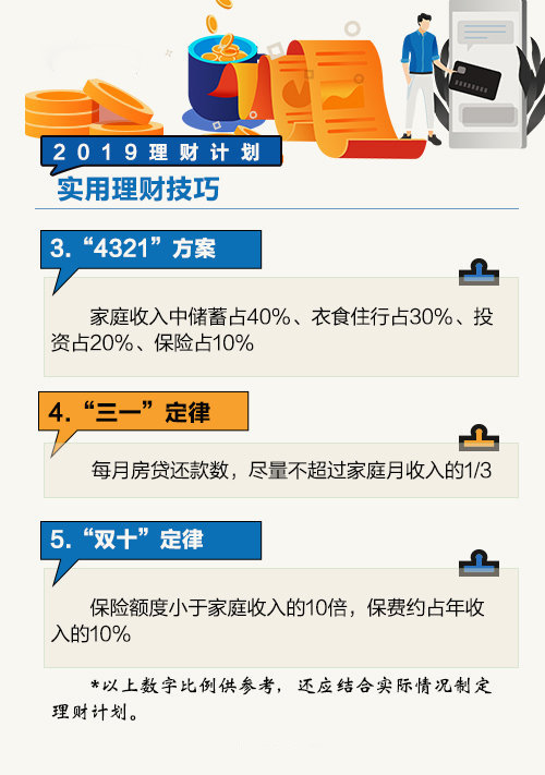 2019新年理财计划！理财的正确打开方式，你get了吗？