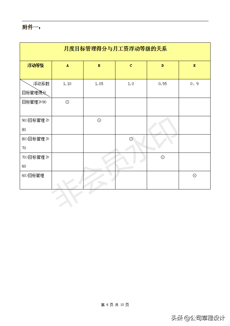 岗位绩效考核实施办法-含详细考核权重及指标（请收藏）
