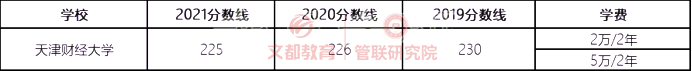 22考研最难考双非院校汇总！难度堪比985，择校参考