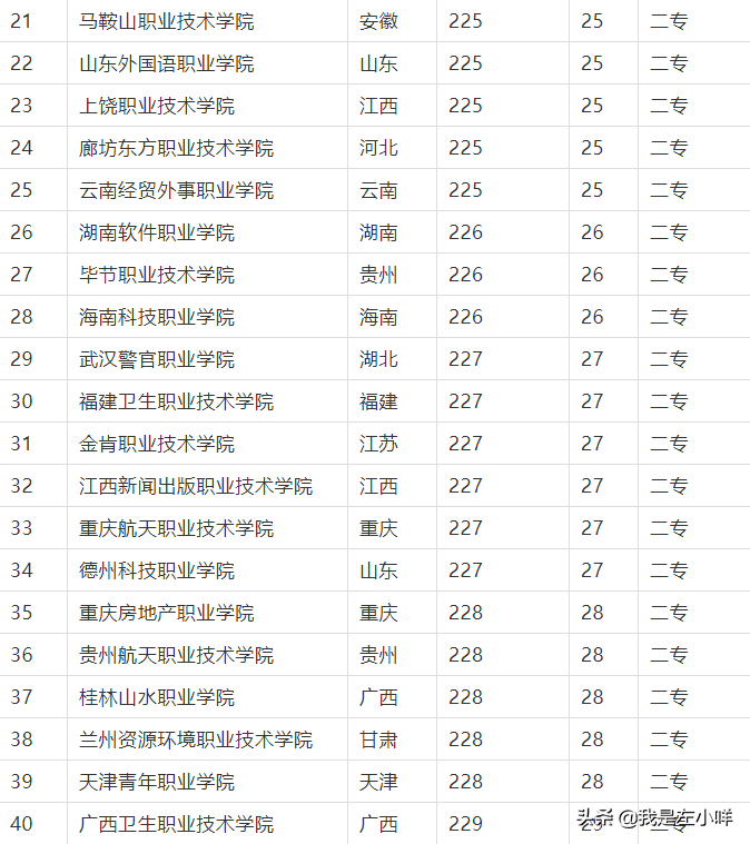 2021高考200多分的高考生出路在哪里呢