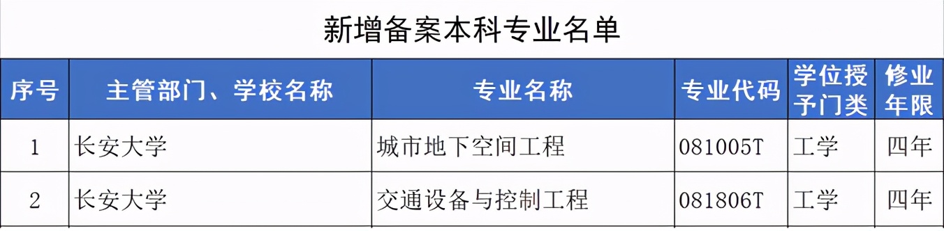 创造“世界之最、亚洲第一、中国第一”！今天，长安大学70岁了！