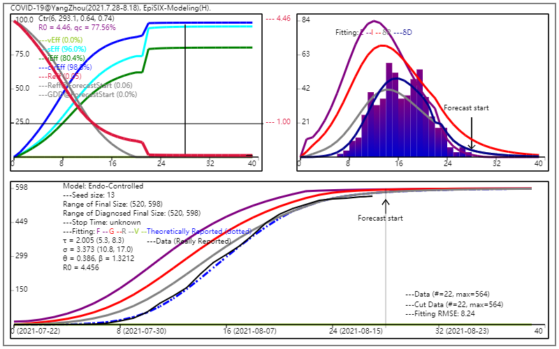 从寒门之子，到985教授！他向上提交15个“疫情预测”报告，收到国务院感谢信！